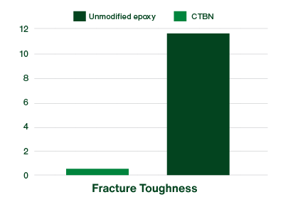 Fracture toughness chart